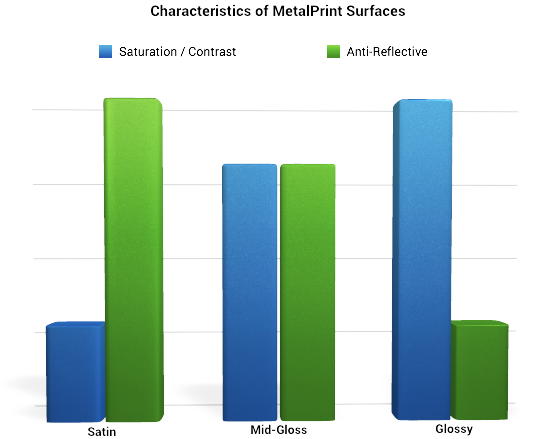 Characteristics of Metal Prints