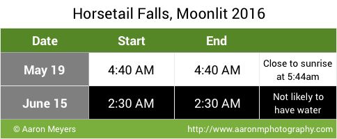 Horsetail Falls, Moonlit 2016 Predictions