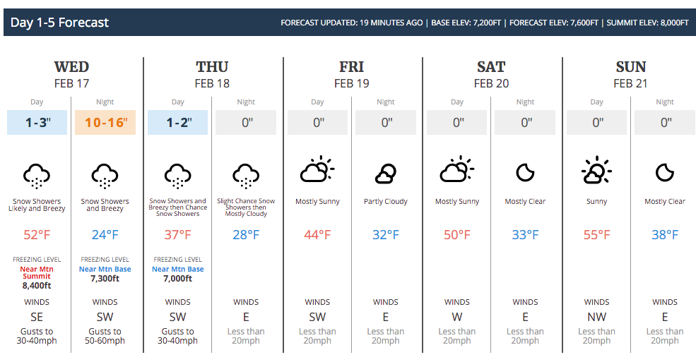 Snow Forecast for Badger Pass, from OpenSnow.com