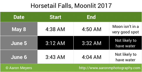 Horsetail Falls Moonset 2017