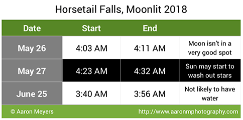 Predicted date and times for Moonlit Horsetail Falls, 2018